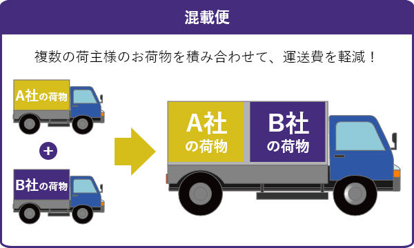 混載便とは