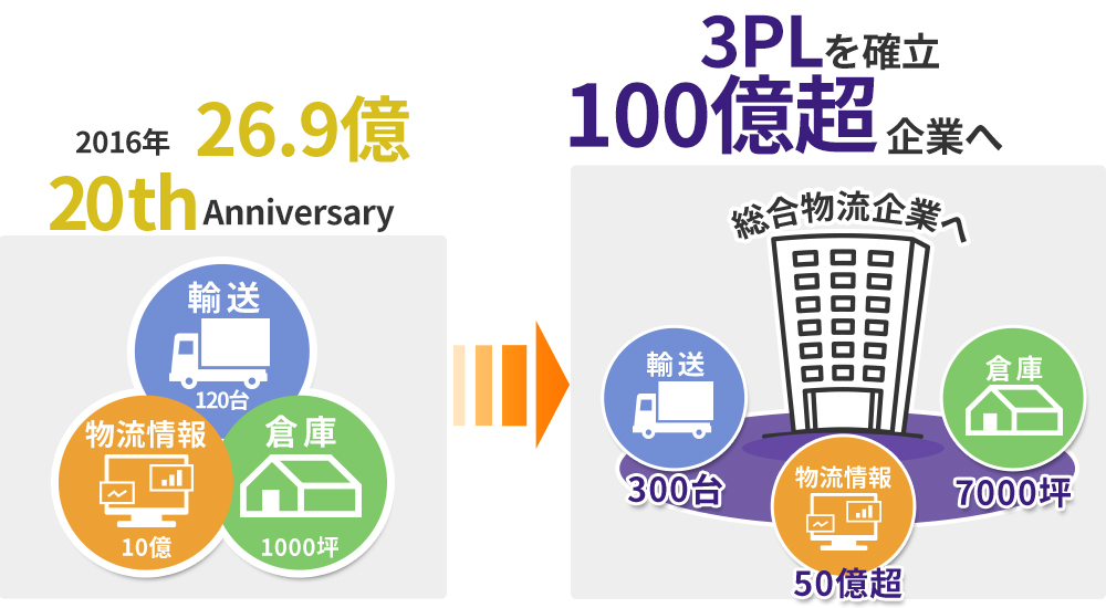 ビジョン